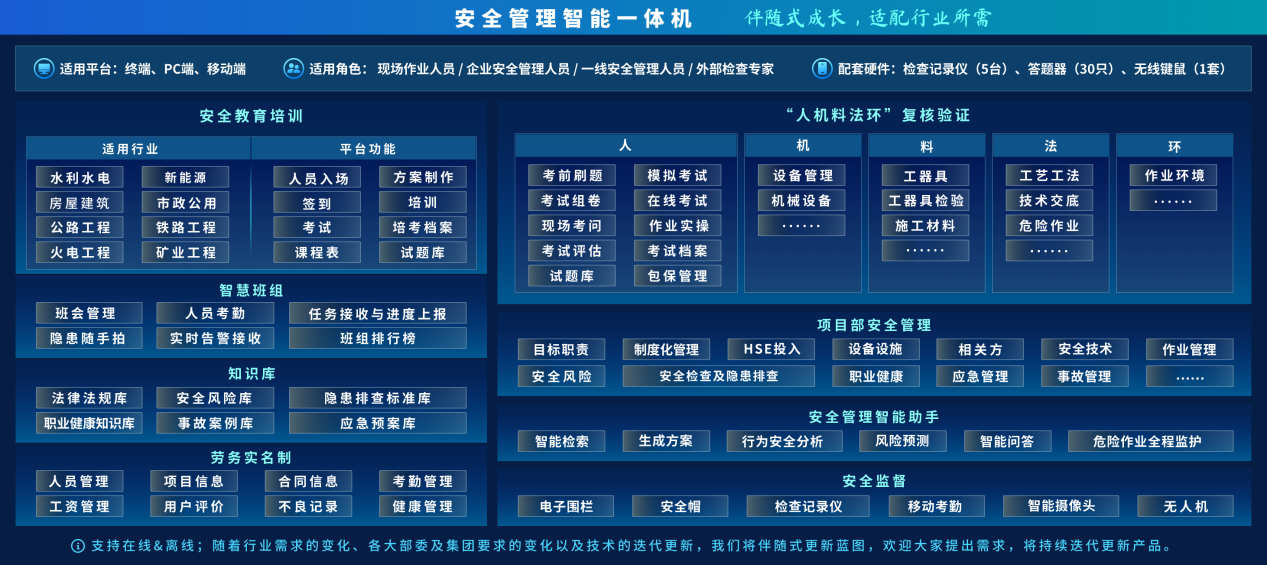 翊安星产品架构.png 翊安星产品架构.png